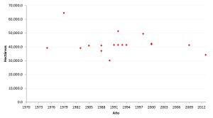 Estimaciones_manglares1975_2013