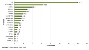 Manglares_Cantones_2013