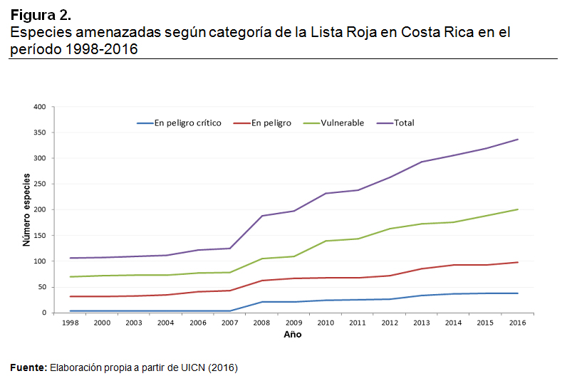fig2_sp2016