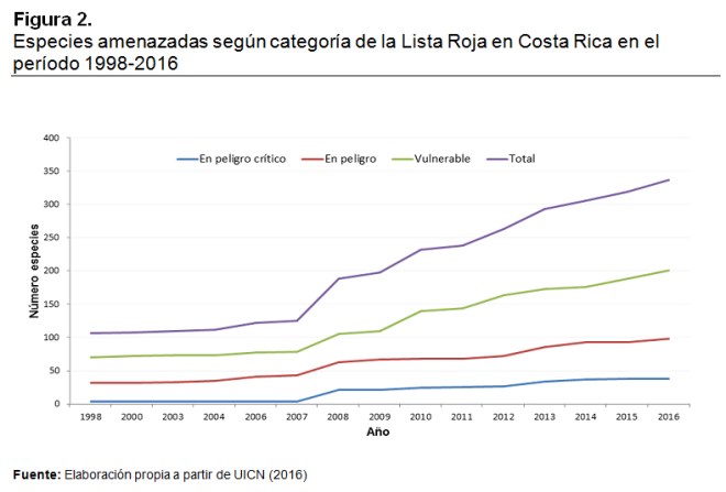 fig2_sp2016