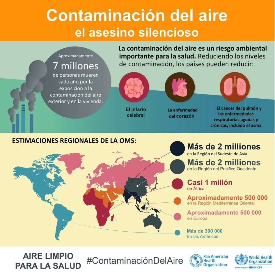 Grafico Contaminación aire